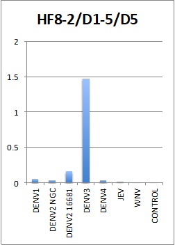 [IBT Bioservecies] Anti-Dengue Virus Serotype 3 Antibody, DE18
