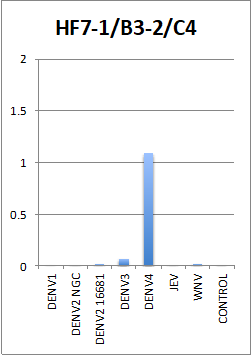 [IBT Bioservices] Anti-Dengue Virus Serotype 4 Antibody, DE19