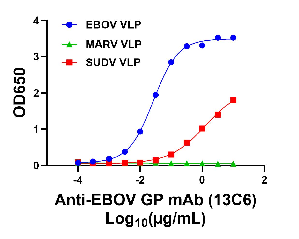 [IBT Bioservices] Mouse anti-Ebola Virus GP mAb (4F3)