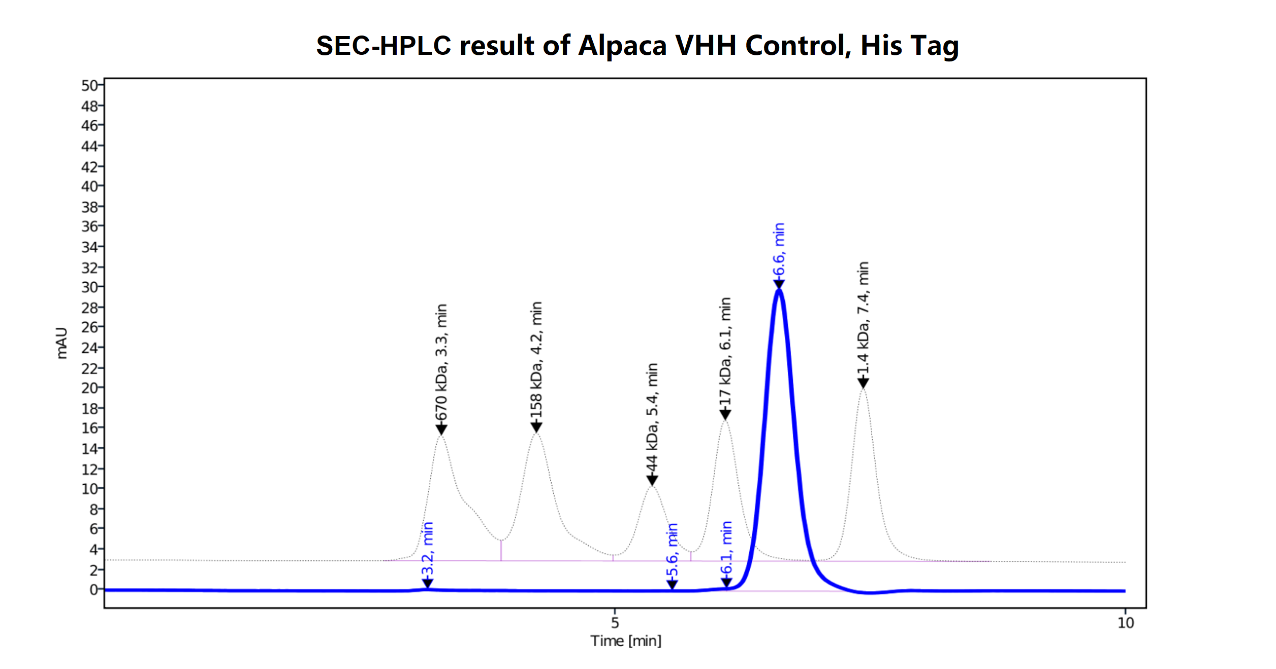 [Genscript] Alpaca VHH Control, His Tag