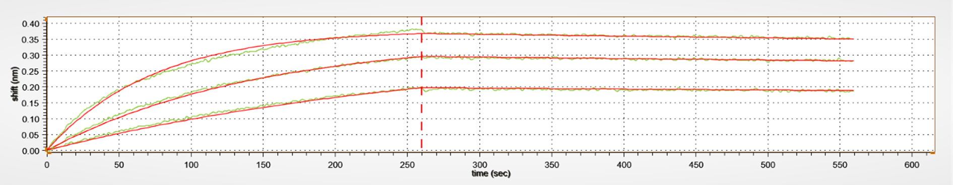 [Genscript] MonoRab™ Anti-Certolizumab Antibody (12A3), mAb, Rabbit