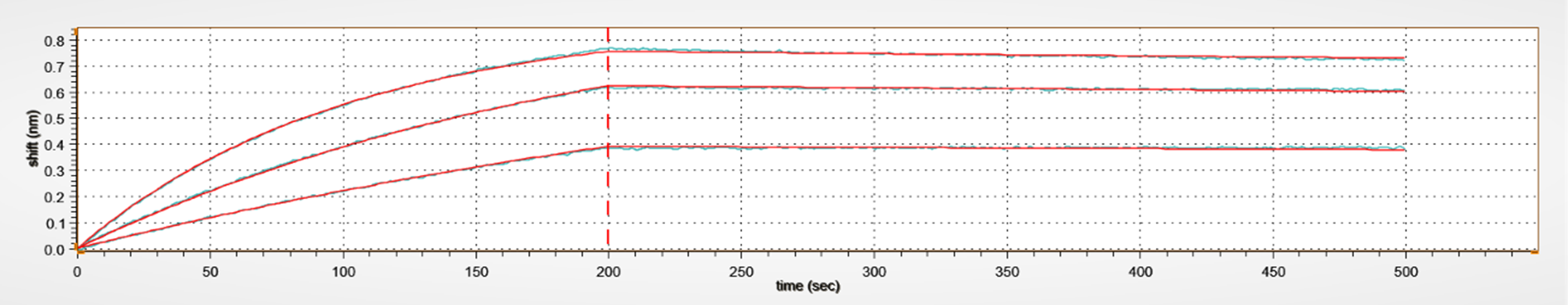 [Genscript] Anti-Zolbetuximab Antibody (34E11), mAb, Mouse