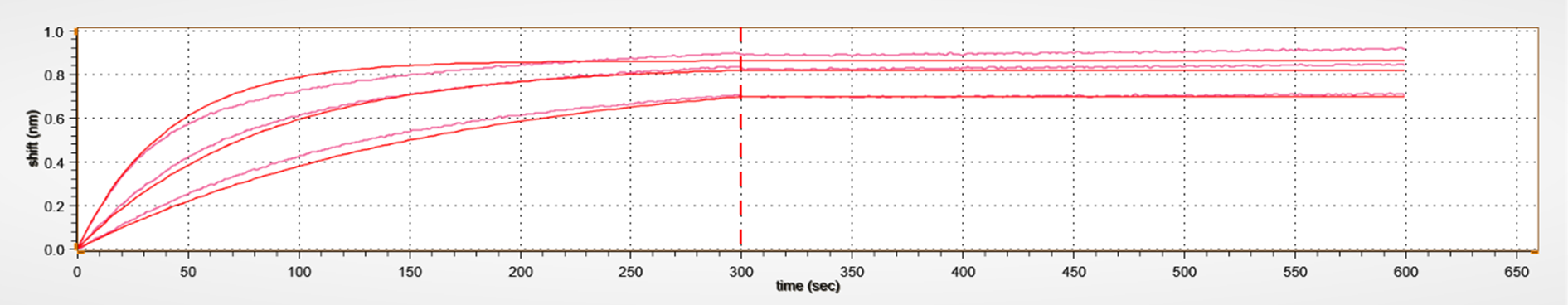 [Genscript] MonoRab™ Anti-Ixekizumab Antibody (29B12), mAb, Rabbit