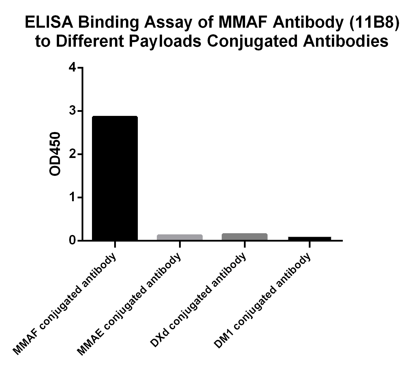 [Genscript] MMAF Antibody (11B8), mAb, Mouse
