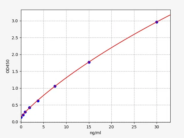 [FineTest] Human ELN(Elastin) ELISA Kit