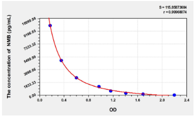 [AFG Scientific] Rat NMB (Neuromedin B) Elisa Kit