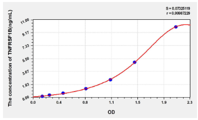[AFG Scientific] Human TNFRSF1B (Tumor Necrosis Factor Receptor Superfamily, Member 1B) Elisa Kit
