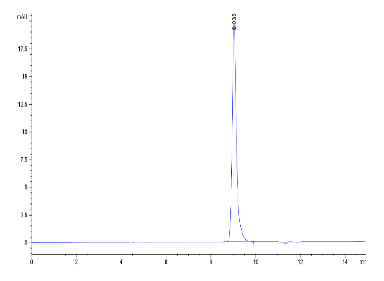 [Genscript] Alpha Synuclein, Human