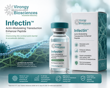 [Virongy] LentiPlus Pseudovirus Assembly and Infection Kit