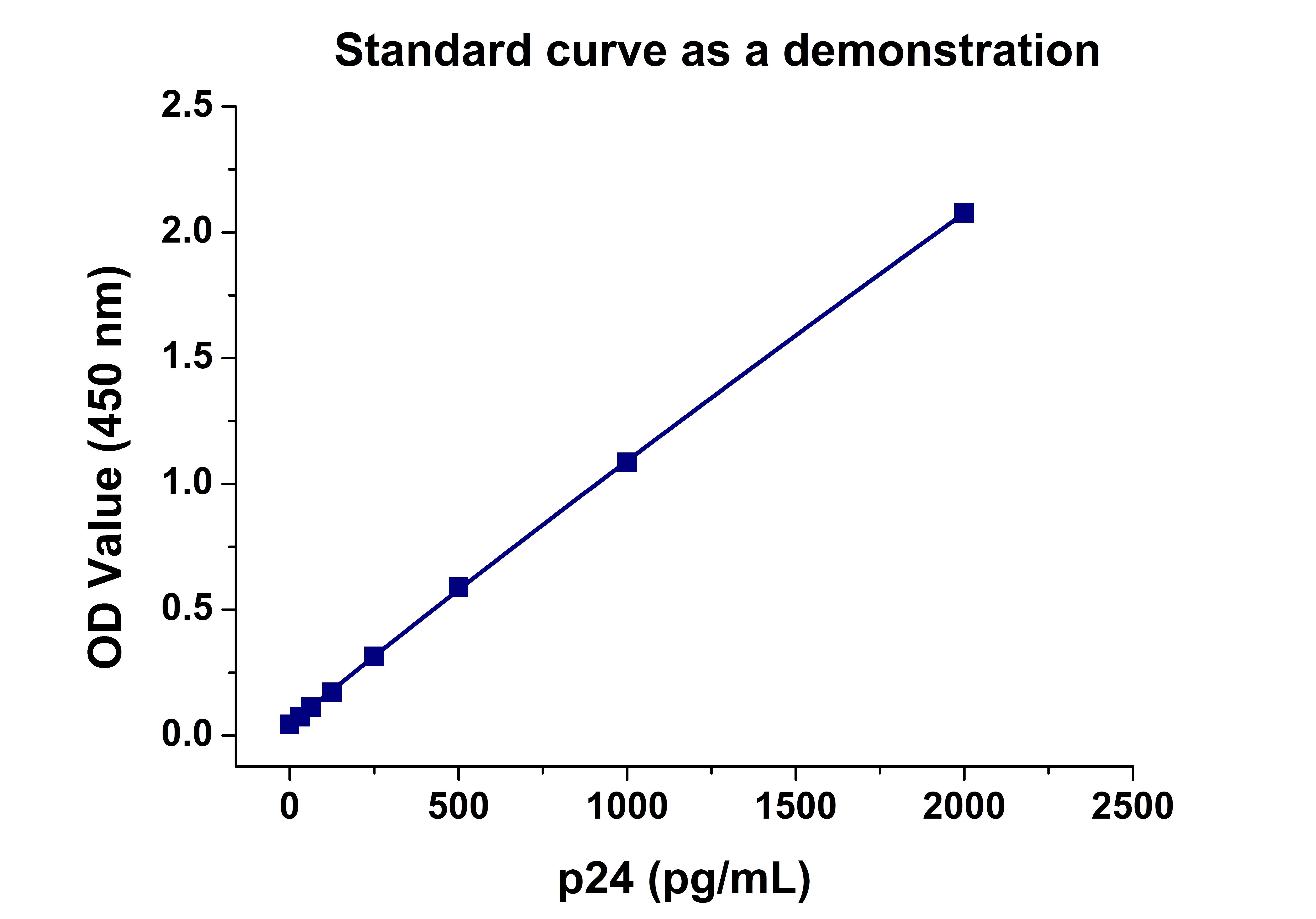 [Genscript] Lentivirus Titer p24 ELISA Kit Pro