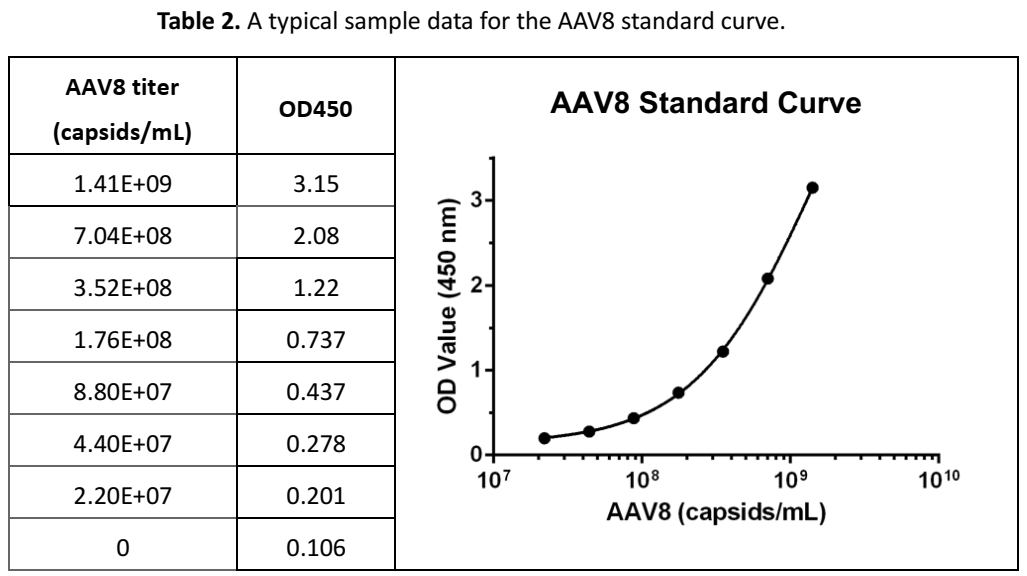 [Genscript] AAV8 Titer Capsid ELISA Kit