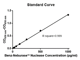[Genscript] Benz-Neburase™ Nuclease ELISA Kit