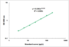 [Cohesion Biosciences] Ethanol Microplate Assay Kit