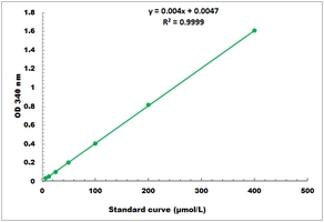 [Cohesion Biosciences] Alcohol Dehydrogenase Microplate Assay Kit