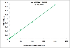 [Cohesion Biosciences] Nitric Oxide Microplate Assay Kit