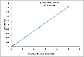 [Cohesion Biosciences] Citrate Microplate Assay Kit