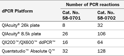 Number of PCR reactions