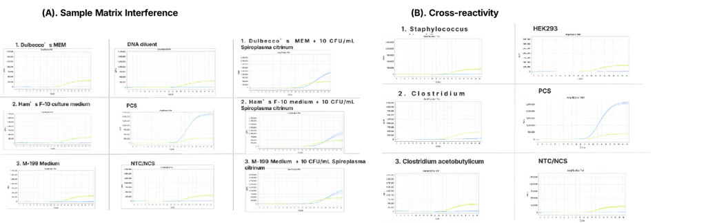 Figure 2. Specificity validation.