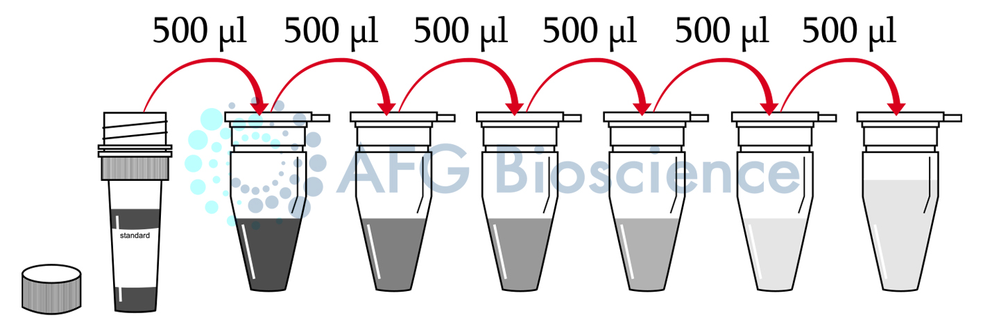 Standard dilution tubes